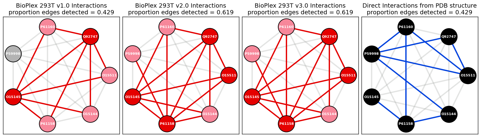 _images/BioPlex_Examples_315_0.png