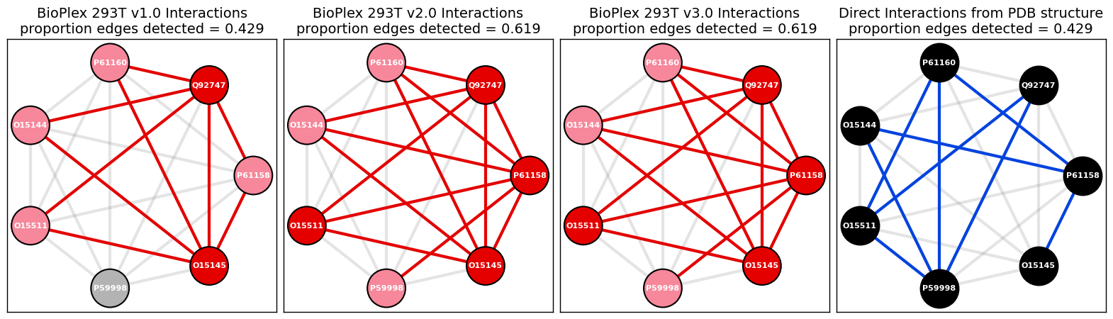 _images/BioPlex_Examples_315_0.png