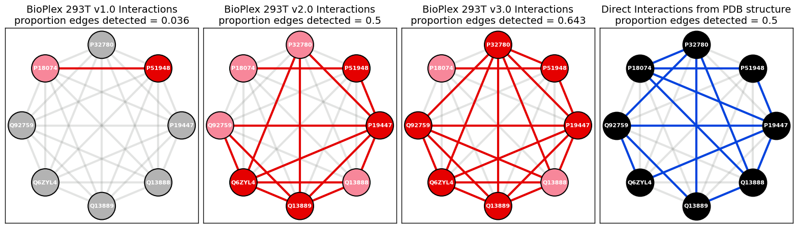 _images/BioPlex_Examples_338_0.png