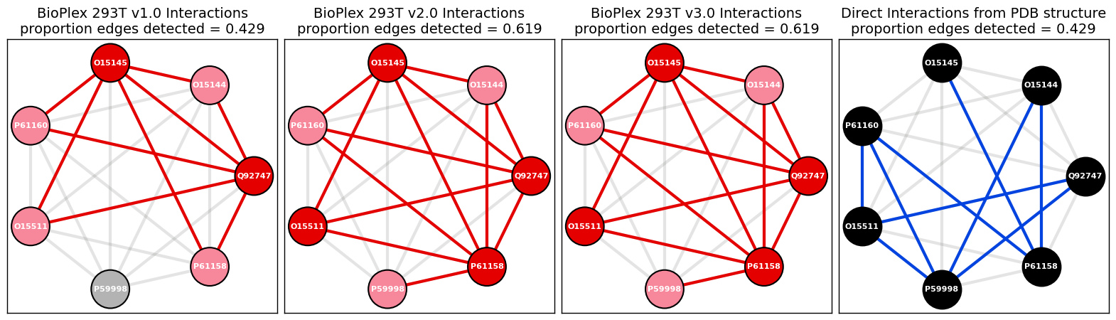 _images/BioPlex_Examples_315_0.png