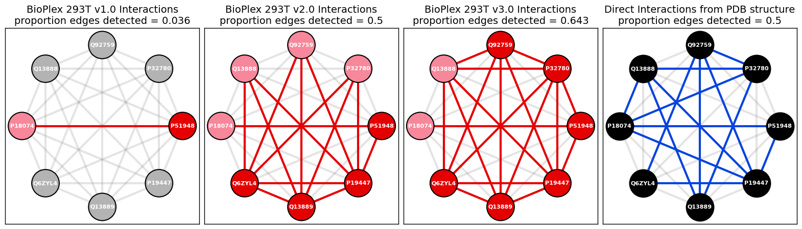 _images/BioPlex_Examples_338_0.png